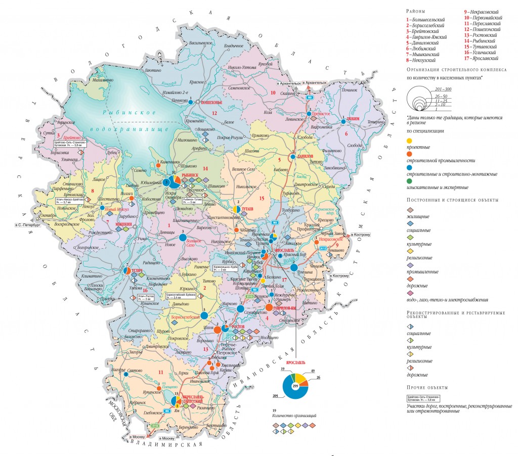 Образец информационной карты региона